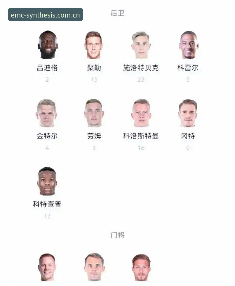 德国队世界杯大名单最新动态：诺伊尔回归第5次出征，18岁小将卡尔入围引热议